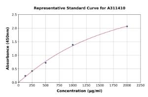 Representative standard curve for Human AACT ELISA kit (A311410)