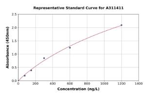 Representative standard curve for Mouse HSPB7 ELISA kit (A311411)