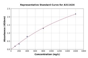 Representative standard curve for Human Cryptochrome I / CRY1 ELISA kit (A311424)