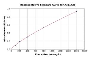 Representative standard curve for Human SASH1 ELISA kit (A311426)