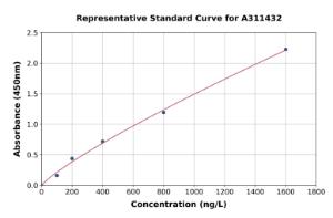 Representative standard curve for Mouse Lysosomal Acid Lipase / LAL ELISA kit (A311432)