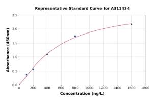 Representative standard curve for Human KPRP ELISA kit (A311434)