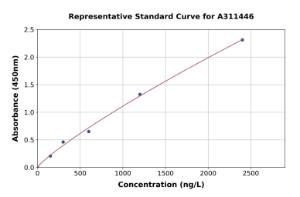 Representative standard curve for Mouse SOX2 ELISA kit (A311446)