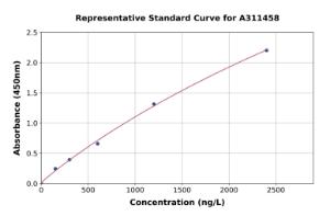 Representative standard curve for Human MLYCD / MCD ELISA kit (A311458)