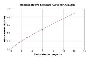 Representative standard curve for Mouse Pla2r1 ELISA kit (A311488)