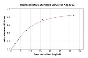 Representative standard curve for Human CST11 ELISA kit (A312362)