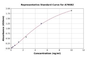 Representative standard curve for Human AFM ELISA kit (A79082)