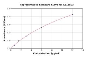 Representative standard curve for Human Histatin-3 ELISA kit (A311503)