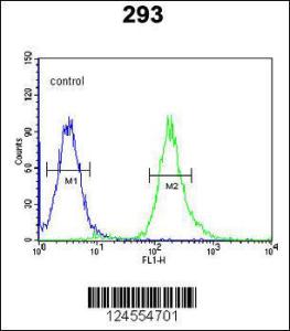 Anti-STX1A Rabbit Polyclonal Antibody (Biotin)