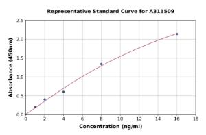 Representative standard curve for Human Myeloperoxidase ELISA kit (A311509)