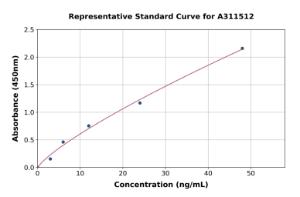 Representative standard curve for Human C1QTNF7 ELISA kit (A311512)