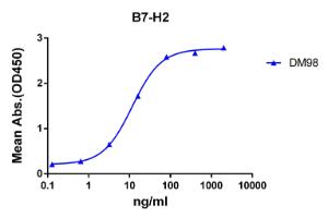 Antibody A318607-500