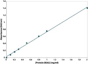 Bicinchoninic acid (BCA) protein assay