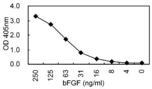 Sandwich ELISA using KT1 coated plate and HRP conjugated KT49