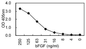 Sandwich ELISA using KT1