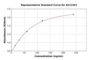 Representative standard curve for Mouse NCAM1 ELISA kit (A311551)