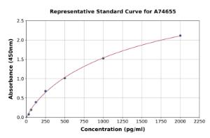 Representative standard curve for Human ANGPTL2/ARP2 ELISA kit (A74655)