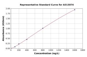 Representative standard curve for Human Uroplakin III ELISA kit (A313074)