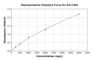 Representative standard curve for Human JAK3 ELISA kit (A311564)