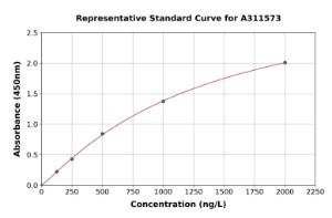 Representative standard curve for Human LRCH2 ELISA kit (A311573)