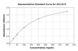 Representative standard curve for Human DPEP2 ELISA kit (A311575)