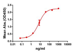 Antibody A318637-500