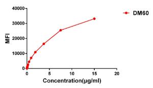 Antibody A318637-500