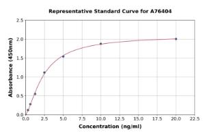 Representative standard curve for Human GPCR RDC1 ml CXCR-7 ELISA kit (A76404)