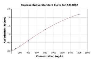 Representative standard curve for Human APLNR/APJ Receptor ELISA kit (A313082)