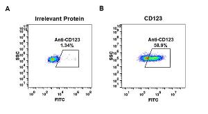 Antibody A318660-500