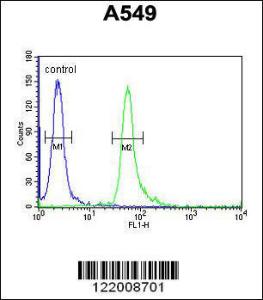 Anti-TAGAP Rabbit Polyclonal Antibody (APC (Allophycocyanin))