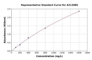 Representative standard curve for Human Filamin C ELISA kit (A313086)