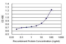 Anti-MUC1 Mouse Monoclonal Antibody (Biotin)