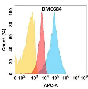 Anti-IGF1 Receptor Chimeric antibody