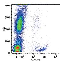 Anti-ITGA2B Mouse Monoclonal Antibody [clone: MEM-06]