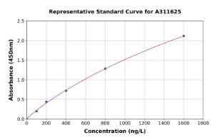 Representative standard curve for Human Histone H3.1 ELISA kit (A311625)