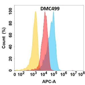 Anti-CXCL1/GRO alpha Chimeric antibody