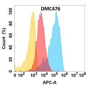 Anti-CD164 Chimeric antibody