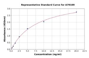 Representative standard curve for Rat Annexin V/ANXA5 ELISA kit (A79109)